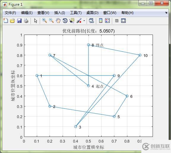matlab連續(xù)Hopfield神經(jīng)網(wǎng)絡的優(yōu)化方法是什么