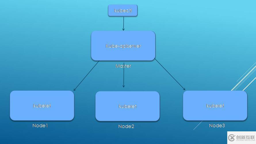 kubernetes概述的示例分析