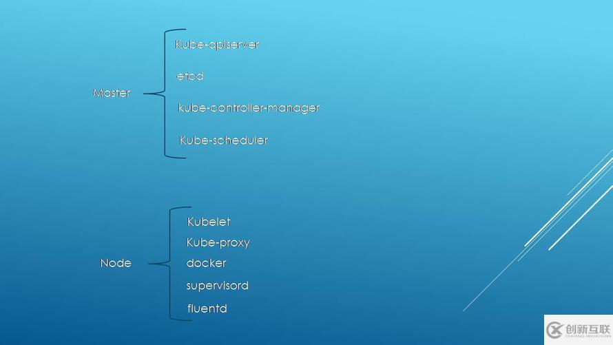 kubernetes概述的示例分析