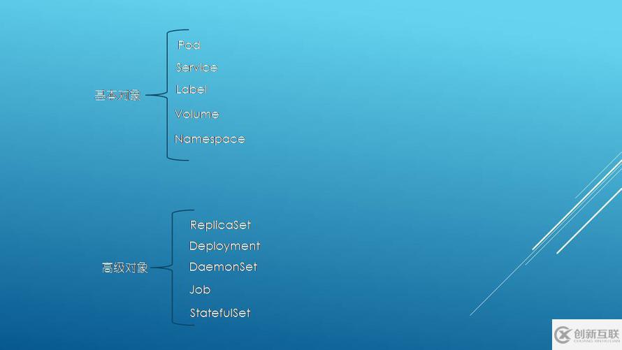 kubernetes概述的示例分析