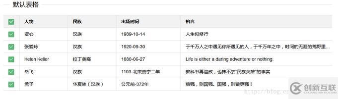 layui表格實現(xiàn)代碼