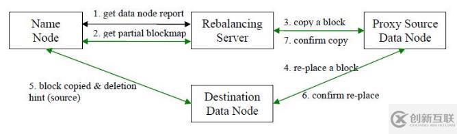 2、Hdfs架構(gòu)設(shè)計(jì)與原理詳解