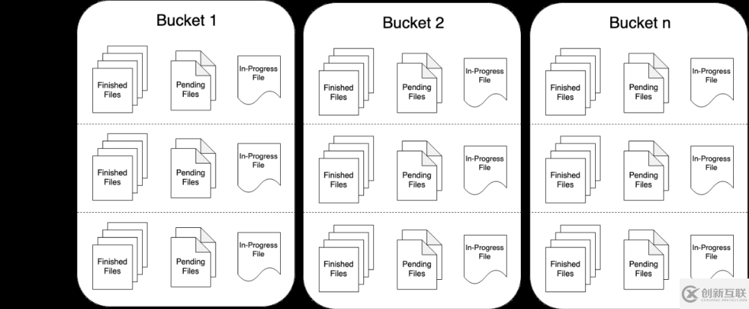 Flink 1.11中流批一體Hive數(shù)倉的示例分析