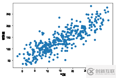 怎么用python進(jìn)行銷量預(yù)測(cè)