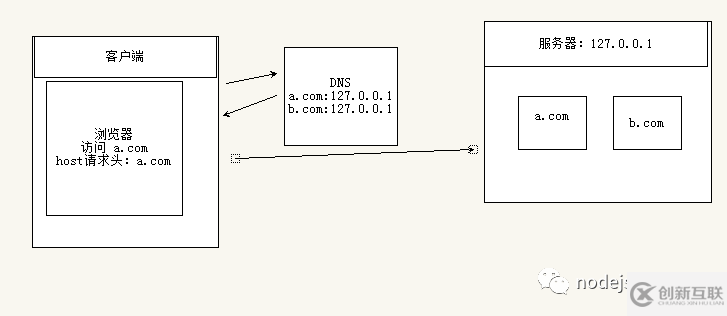 host、referer和origin的區(qū)別有哪些