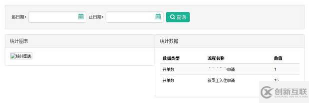 Bootstrap如何填充Json數(shù)據(jù)