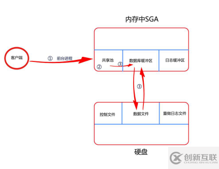 【體系結(jié)構(gòu)】一條SQL語句經(jīng)歷了什么