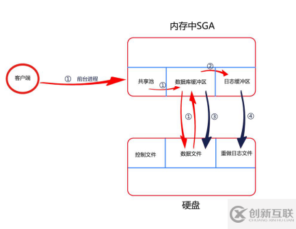 【體系結(jié)構(gòu)】一條SQL語句經(jīng)歷了什么