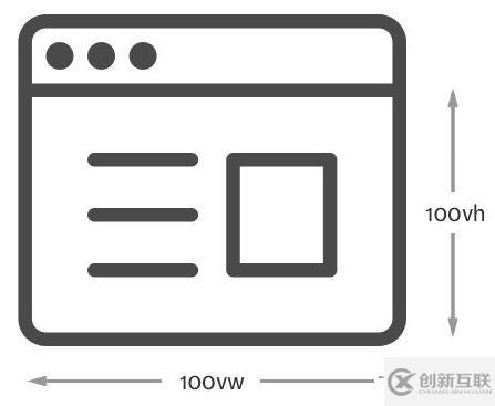 CSS中width和height屬性的應(yīng)用
