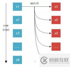 MYSQL（四）查詢性能優(yōu)化