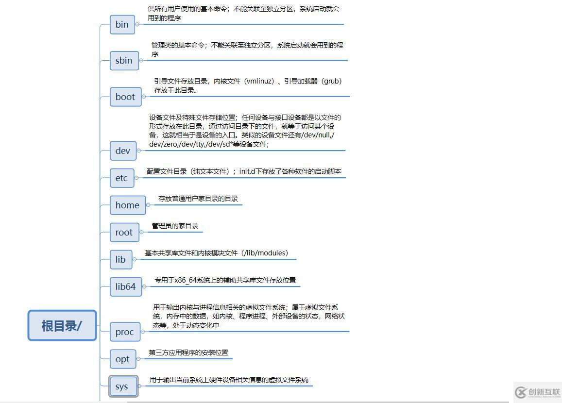 Linux發(fā)行版的系統(tǒng)目錄名稱命名規(guī)則以及用途是什么