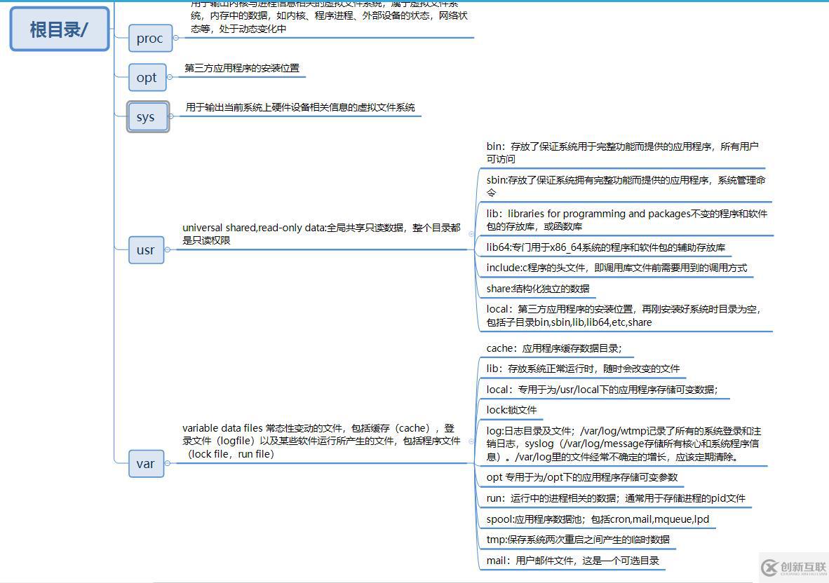 Linux發(fā)行版的系統(tǒng)目錄名稱命名規(guī)則以及用途是什么