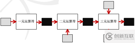 SQLite中的運(yùn)算符表達(dá)式簡(jiǎn)單介紹