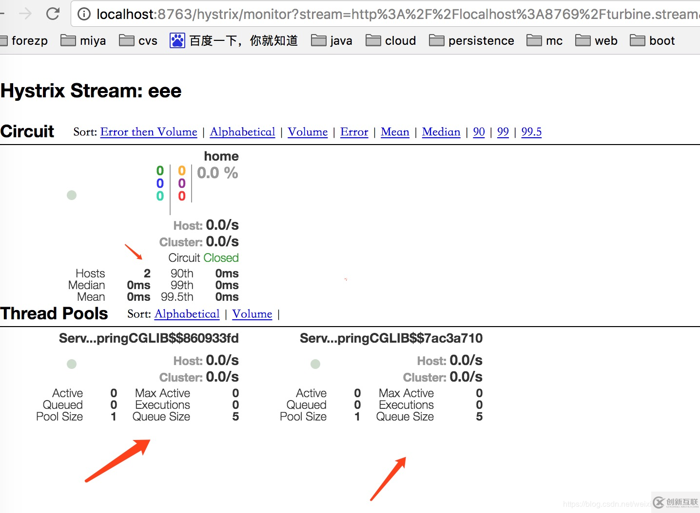 springCloud分布式微服務云架構 第十二篇: 斷路器聚合監(jiān)控
