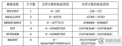 數(shù)據(jù)庫數(shù)據(jù)類型