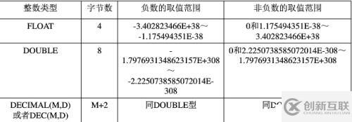 數(shù)據(jù)庫數(shù)據(jù)類型