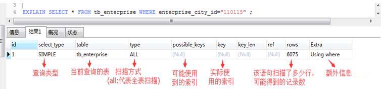 快速掌握數(shù)據(jù)庫(kù)索引技術(shù)[數(shù)據(jù)庫(kù)設(shè)計(jì)]