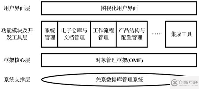 產(chǎn)品數(shù)據(jù)管理（PDM）技術(shù)說明書