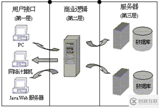 產(chǎn)品數(shù)據(jù)管理（PDM）技術(shù)說明書