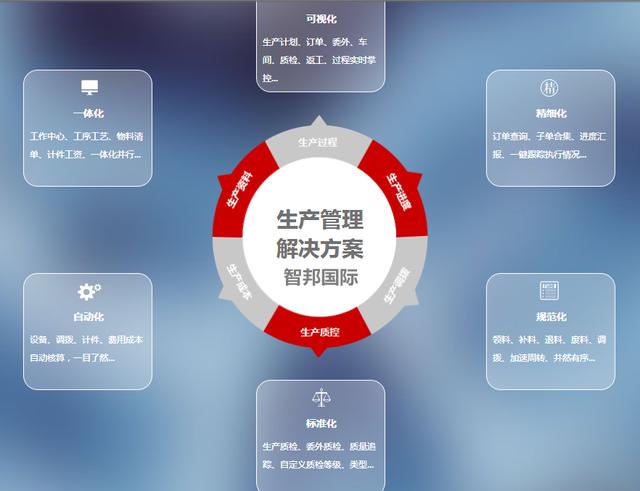 生產(chǎn)管理軟件實現(xiàn)機(jī)械行業(yè)一體化管理