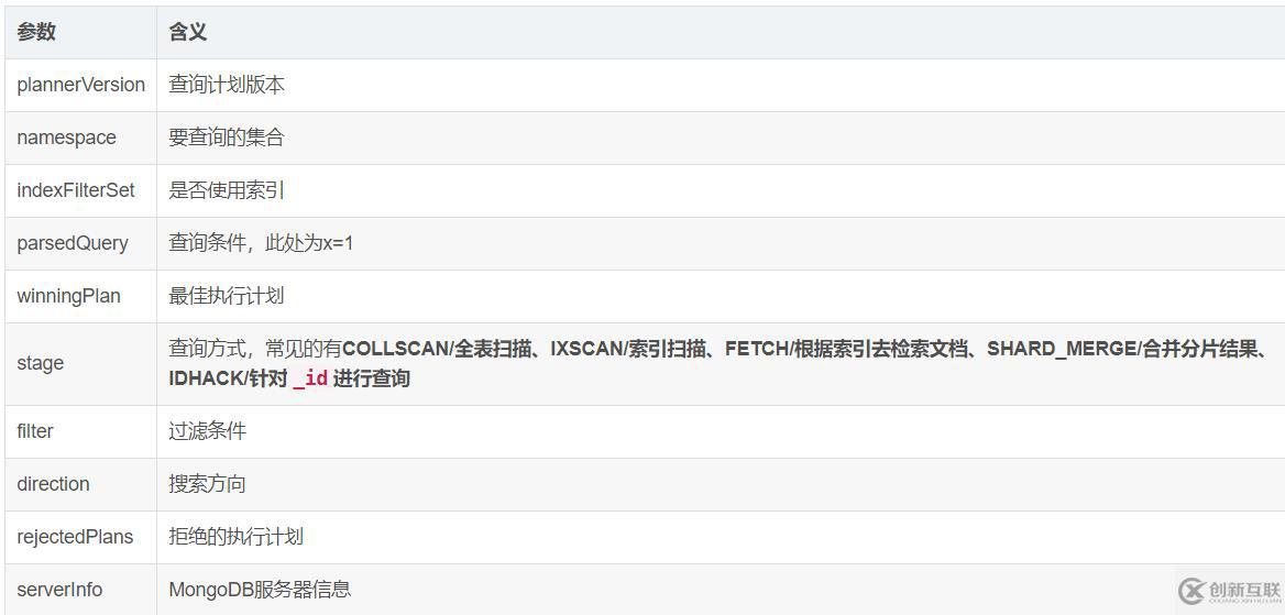 MongoDB 創(chuàng)建基礎索引、組合索引、唯一索引以及優(yōu)化