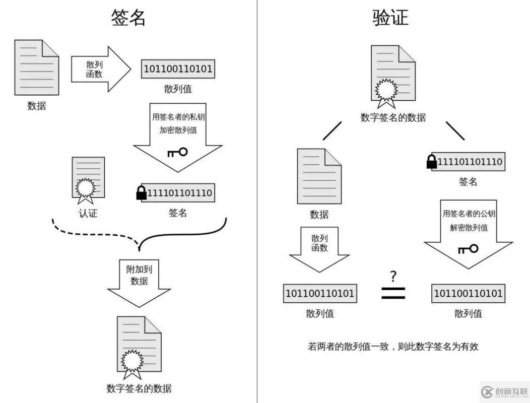 Android簽名機(jī)制的示例分析