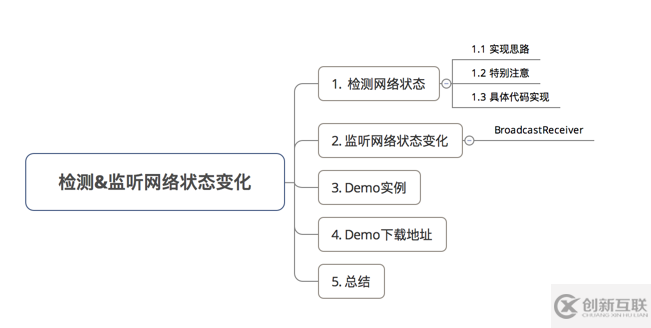 如何在Android中對手機(jī)網(wǎng)絡(luò)進(jìn)行檢測