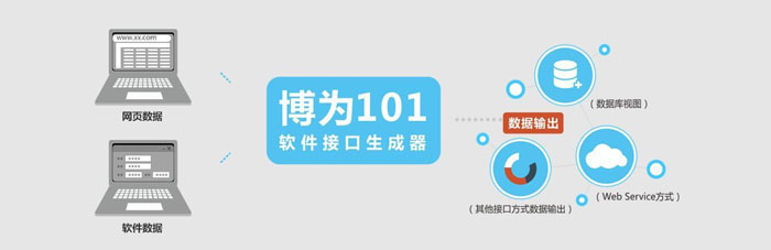 IT業(yè)爆冷│做數(shù)據(jù)對接，還拿接口說事兒已成過去式