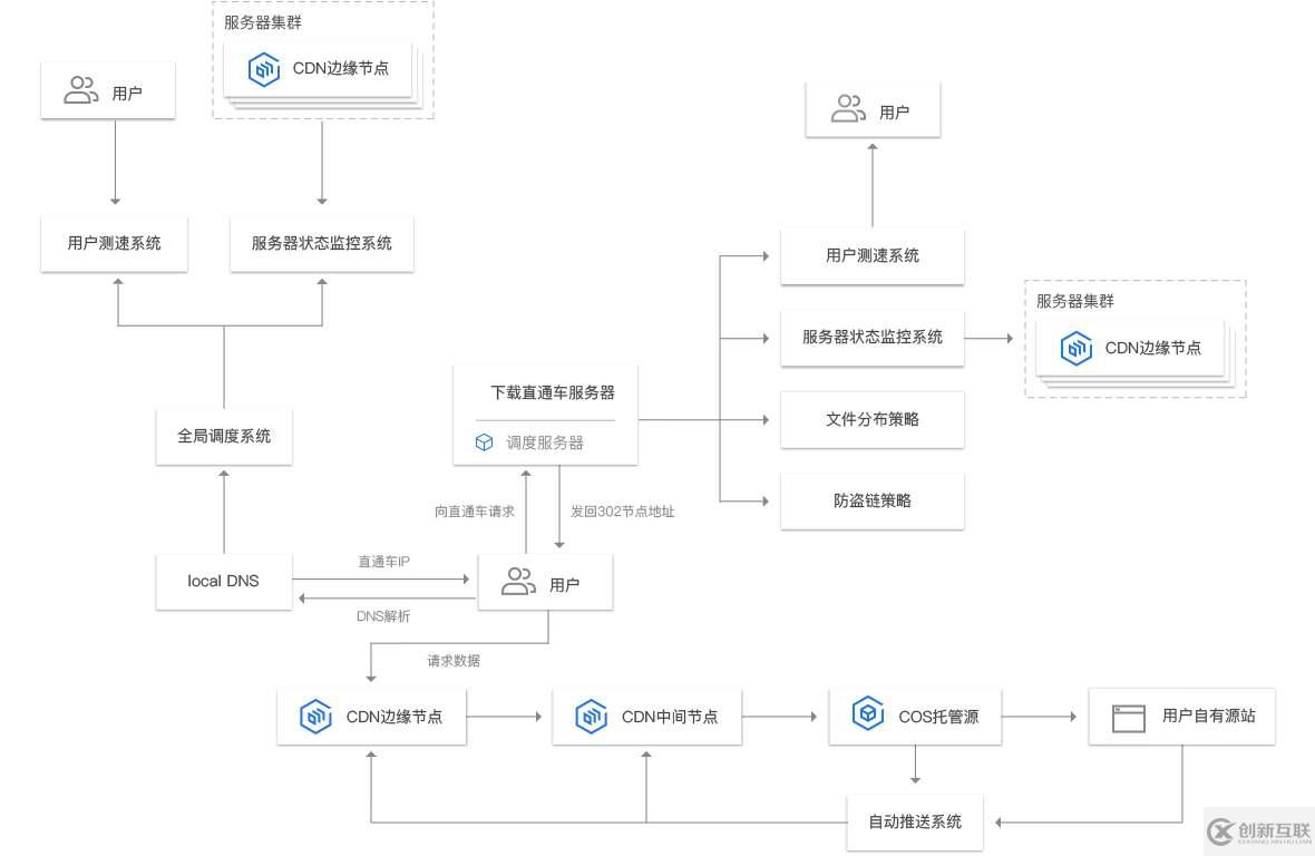 cdn廠商主要有哪幾家