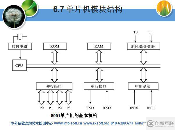 MCS51系列單片機(jī)實(shí)用技術(shù)部分課件