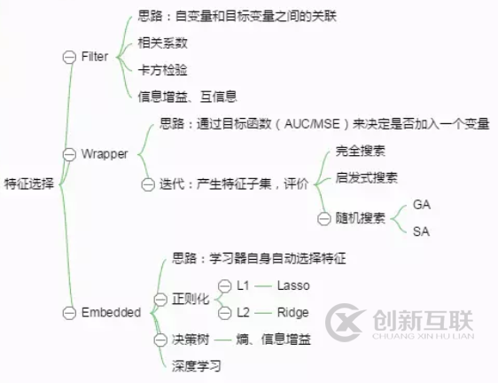 sklearn特征有哪些