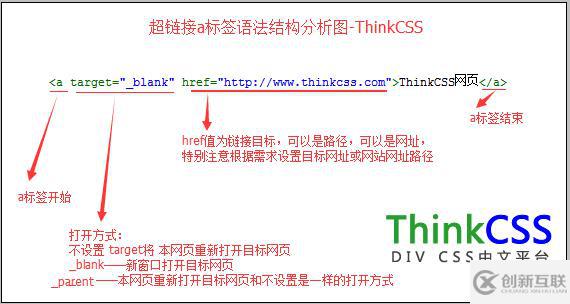 html <a>標(biāo)簽的語法是什么
