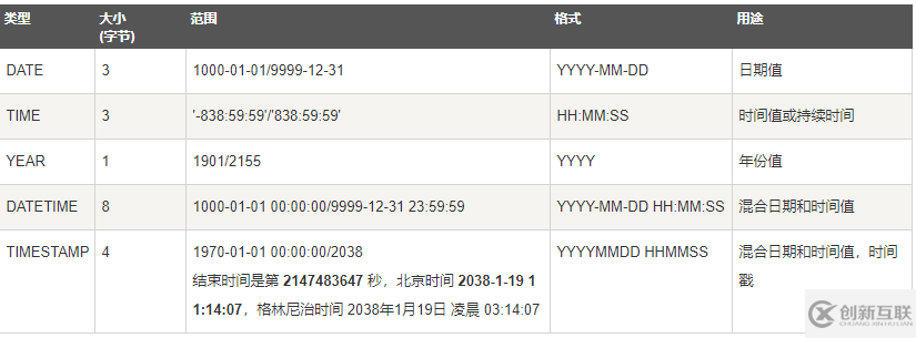 MySQL數(shù)據(jù)庫(kù)基本命令