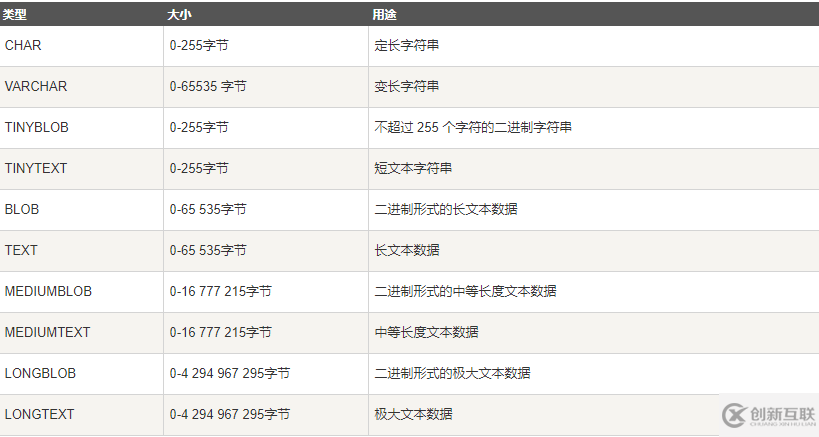 MySQL數(shù)據(jù)庫(kù)基本命令