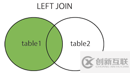 MySQL數(shù)據(jù)庫(kù)基本命令