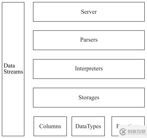 ClickHouse的優(yōu)缺點(diǎn)和核心特性是什么
