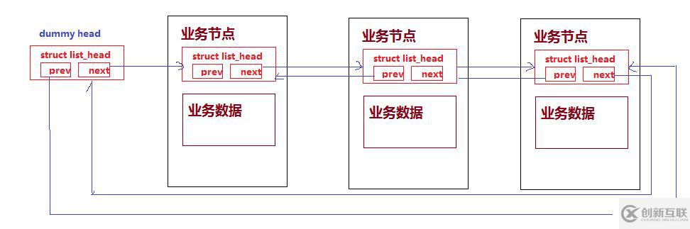 C語言實現(xiàn)單鏈表（LinkedList）
