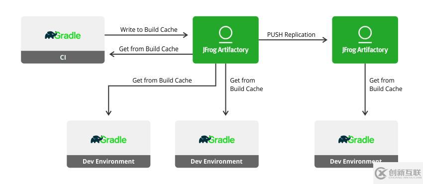 你的安卓項(xiàng)目編譯要花 10 分鐘,如何縮短到 1 分鐘?