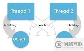 90%的Java程序員不會(huì)的10到Java面試題