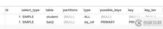 MySQL 5.7Explain執(zhí)行計(jì)劃