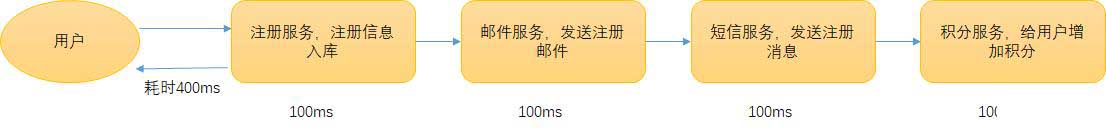 聊聊mq的使用場景