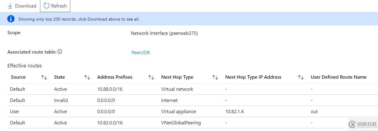 Azure 防火墻實現(xiàn)VNET互通的方法