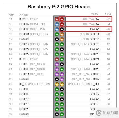 樹莓派（Raspberry Pi，RPi）是什么意思