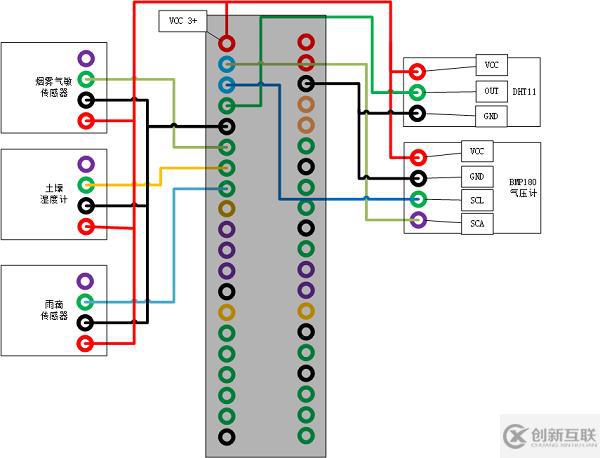 樹莓派（Raspberry Pi，RPi）是什么意思