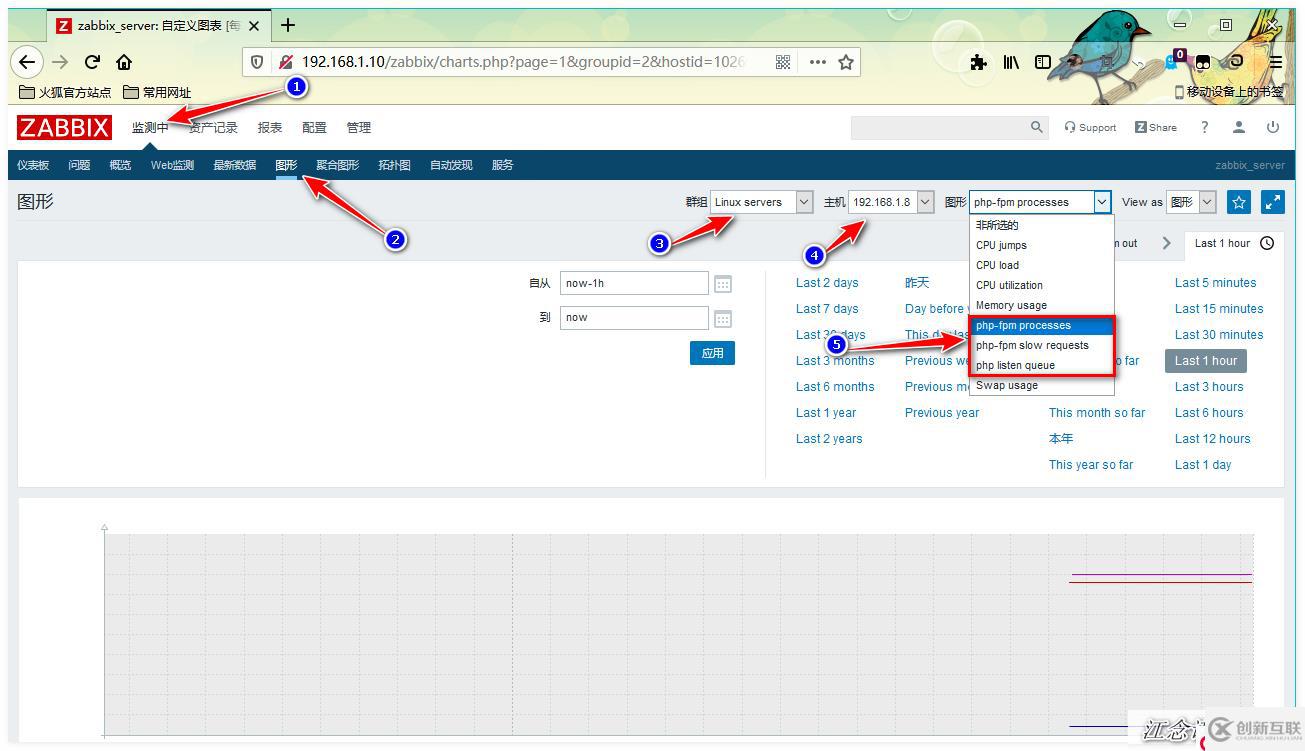如何用Zabbix監(jiān)控PHP-FPM、Tomcat以及Redis