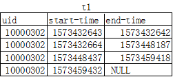 怎么在Python中實現(xiàn)HIVE的UDF函數(shù)