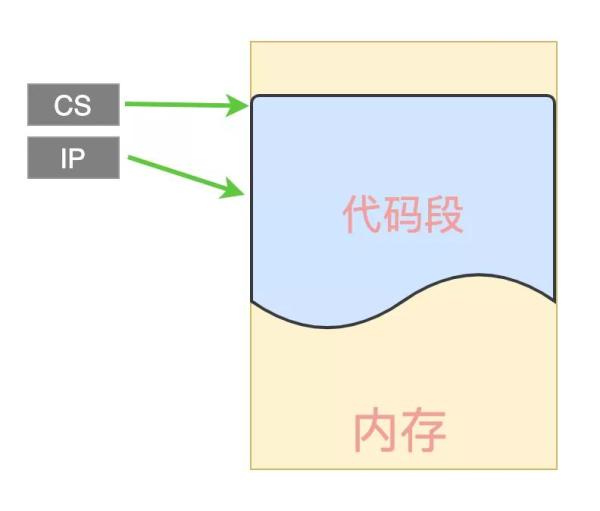 用C語(yǔ)言的Setjmp和Longjmp實(shí)現(xiàn)異常捕獲和協(xié)程