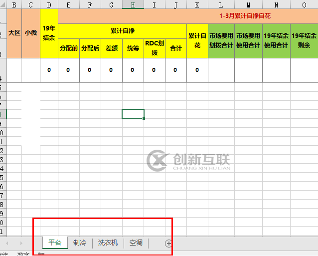 openpyxl怎么在sheet中讀取、寫(xiě)入數(shù)據(jù)