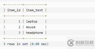 mysql int指的是什么