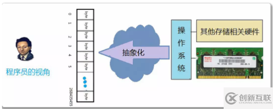 C語言指針詳細介紹